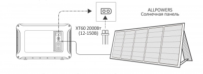 Портативная электростанция Allpowers R3500-V2 в Енакиево