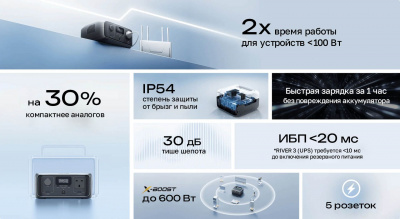 Портативная электростанция EcoFlow RIVER 3 (245 Втч) в Енакиево